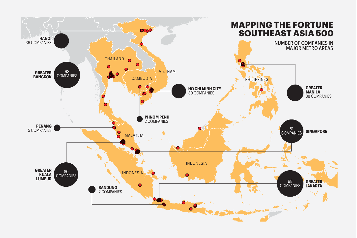 What Southeast Asia’s largest companies say about a region in flux