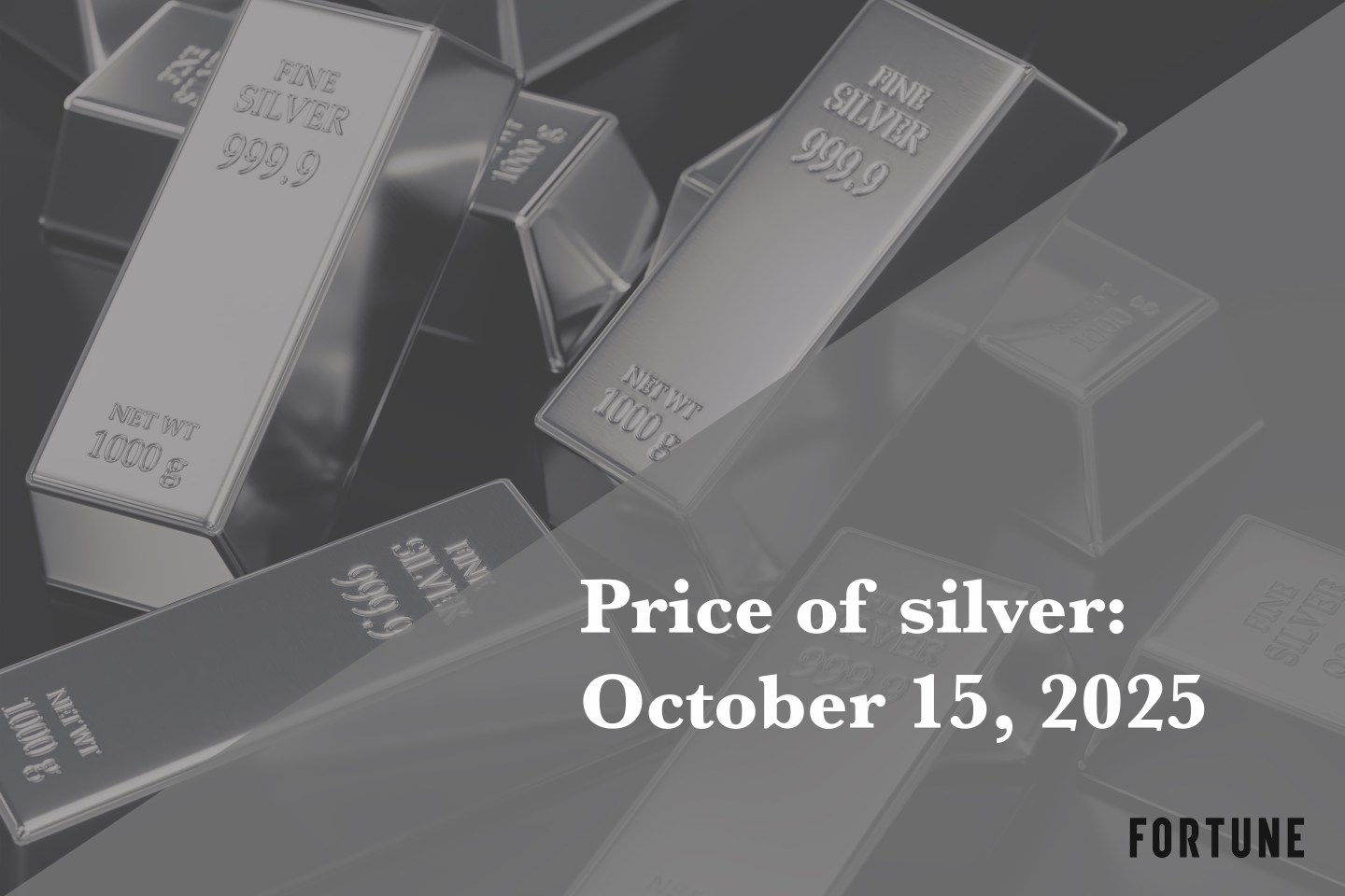 Current price of silver as of Wednesday, October 15, 2025